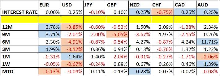 مستويات الدعم والمقاومة مستويات الدعم والمقاومة